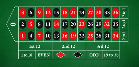 highest number on a roulette wheel|Best Numbers To Bet On Roulette .